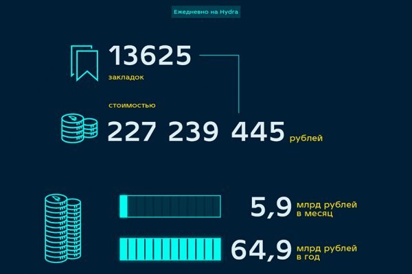 Ссылка на сайт кракен в тор браузере